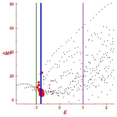 Peres lattice <M>